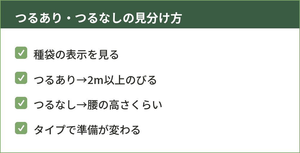 スナップエンドウのつるありタイプとつるなしタイプを比べた図
