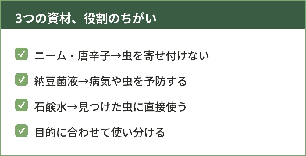 納豆菌液・石鹸水・唐辛子スプレーの役割のちがいをまとめた図