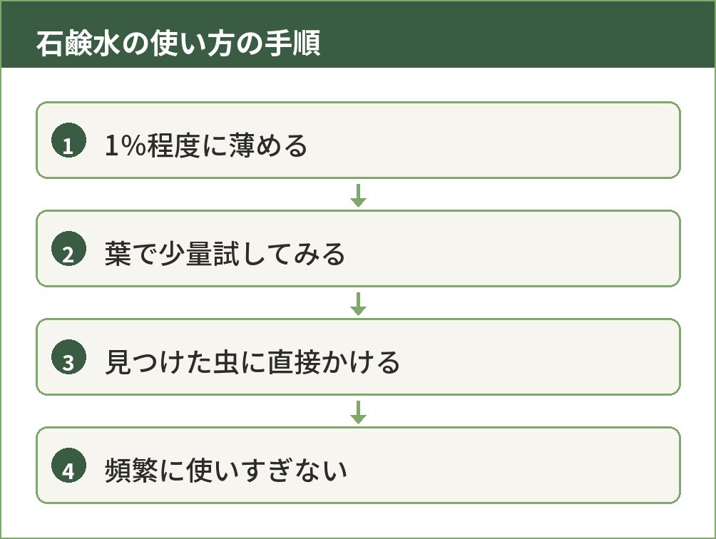 石鹸水を虫対策に使うときの手順を示した図